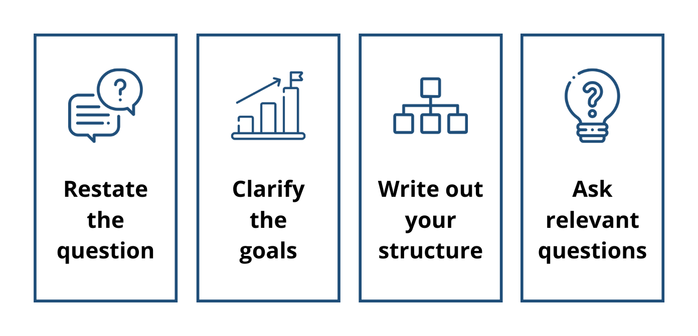 case study stages